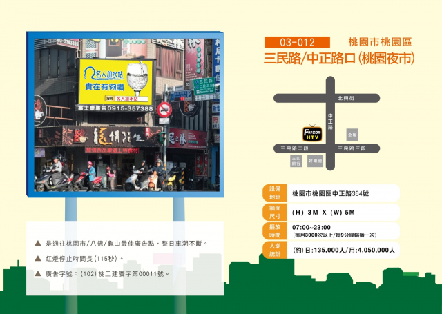 桃園市桃園區三民路/中正路口(桃園夜市)